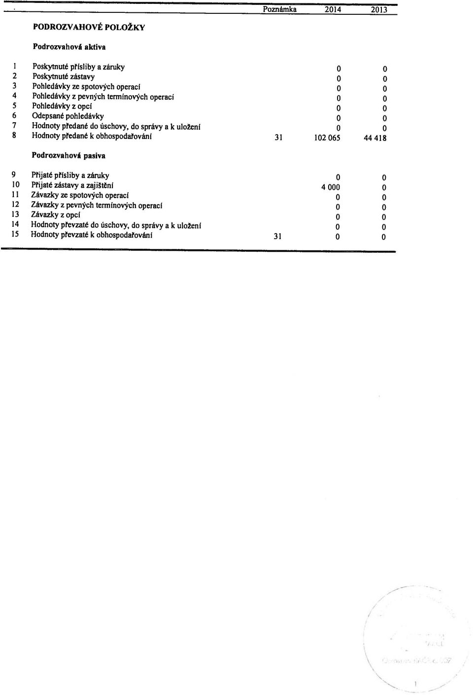 termínových operaci 5 z Pohledávky opcí 6 depsané pohledávky 7 do a k Hodnoty předané úschovy, do správy uložení 8 k Hodnoty předané obhospodařováni 31