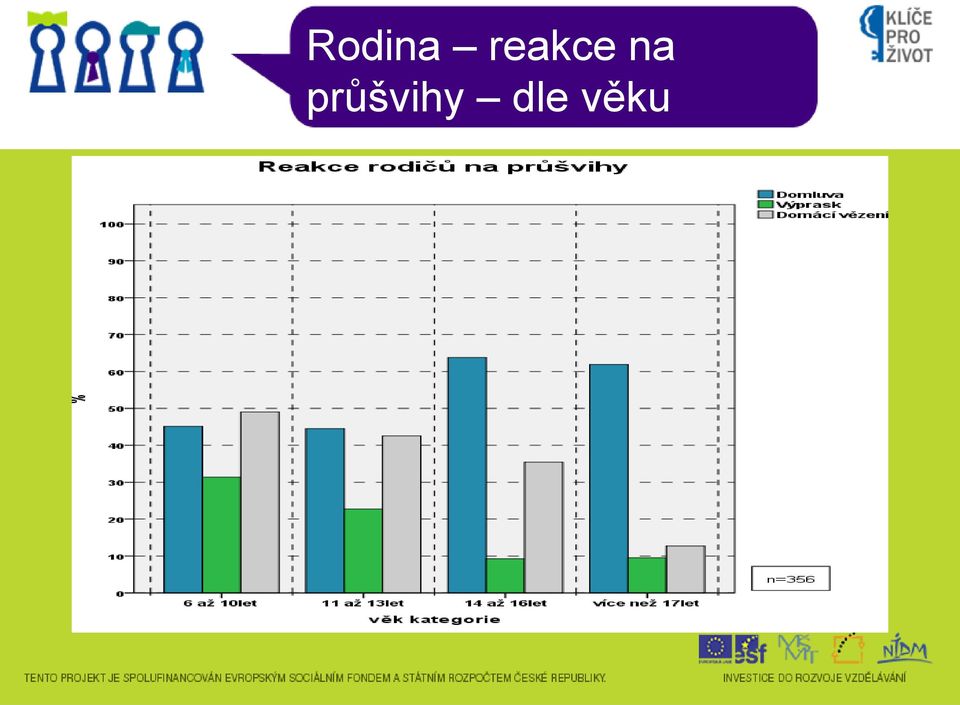 průšvihy