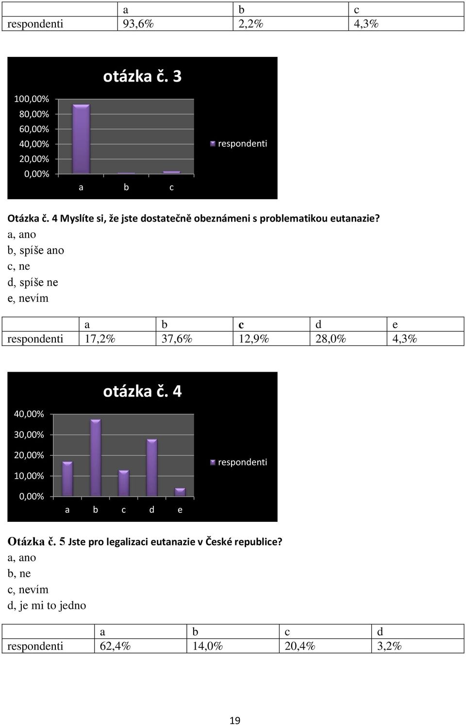 a, ano b, spíše ano c, ne d, spíše ne e, nevím a b c d e respondenti 17,2% 37,6% 12,9% 28,0% 4,3% 40,00% 30,00% otázka č.