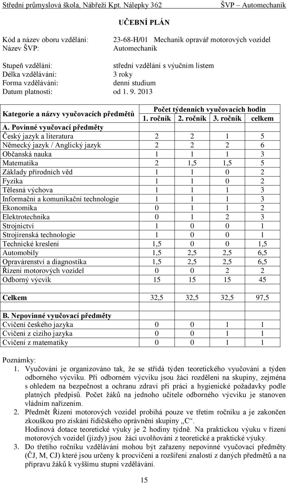 Forma vzdělávání: denní studium Datum platnosti: od 1. 9. 2013 Kategorie a názvy vyučovacích předmětů Počet týdenních vyučovacích hodin 1. ročník 2. ročník 3. ročník celkem A.