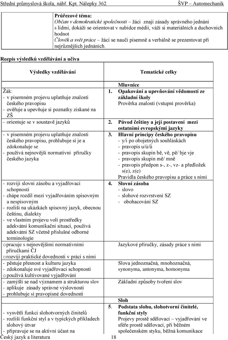 Žák: - v písemném projevu uplatňuje znalosti českého pravopisu - ověřuje a upevňuje si poznatky získané na ZŠ Mluvnice 1.