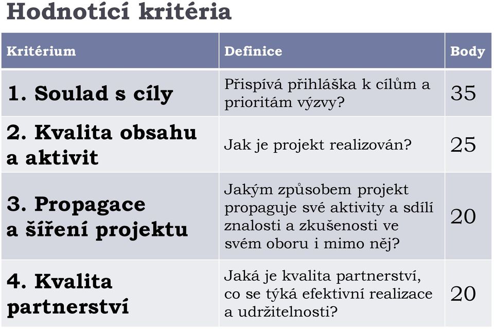 propagace Kvalita obsahu projektu strategie sdílení a zkušeností aktivit a vědomostí v rámci oboru i mezioborově; Jak je projekt realizován?