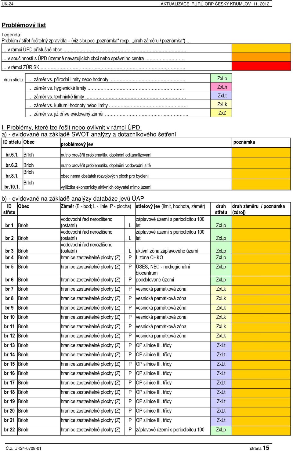 Problémy, které lze ešit nebo ovlivnit v rámci ÚPD a) - evidované na základ SWOT analýzy a dotazníkového šetení ( 4!! ( % 4!