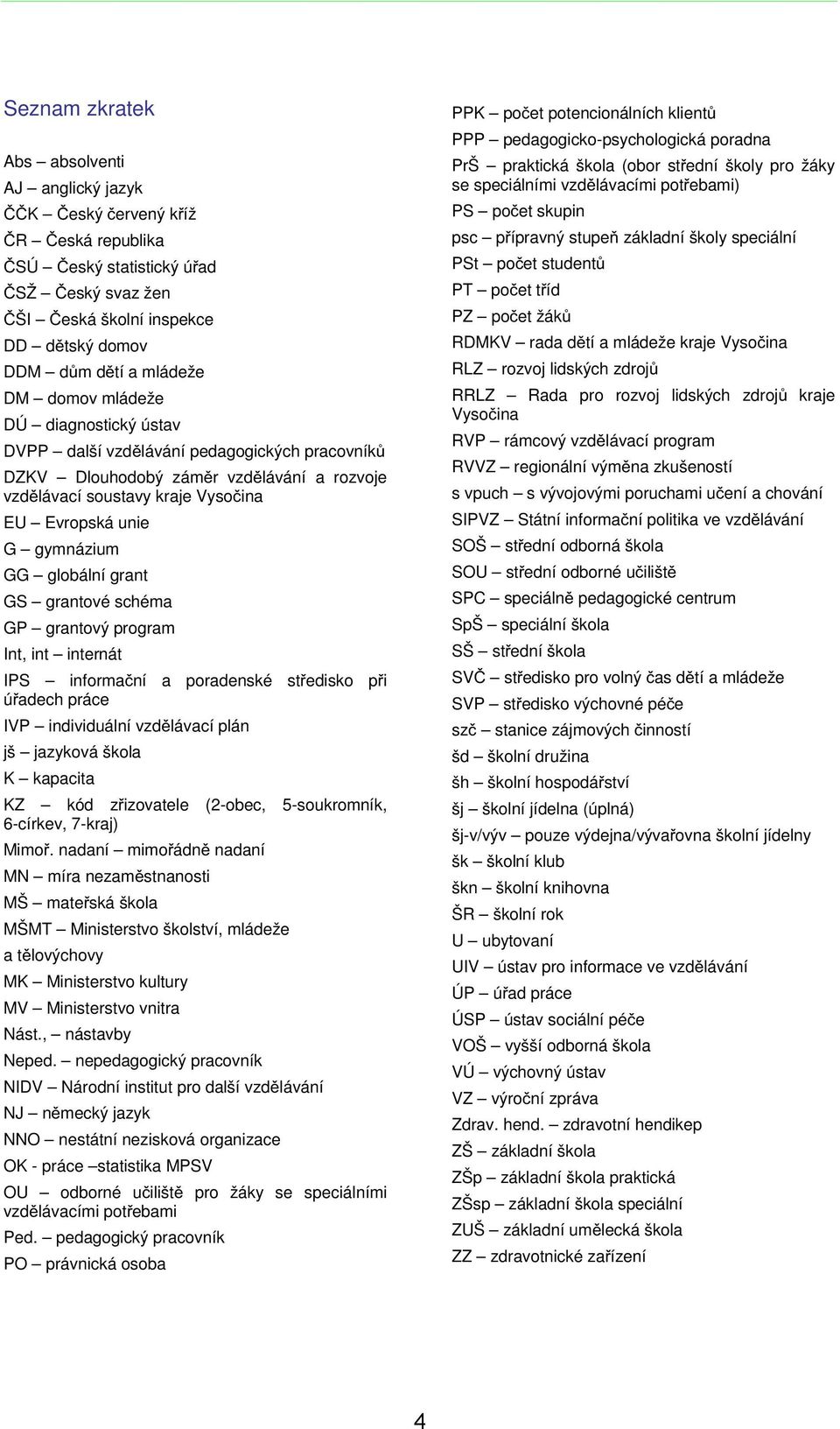 gymnázium GG globální grant GS grantové schéma GP grantový program Int, int internát IPS informační a poradenské středisko při úřadech práce IVP individuální vzdělávací plán jš jazyková škola K