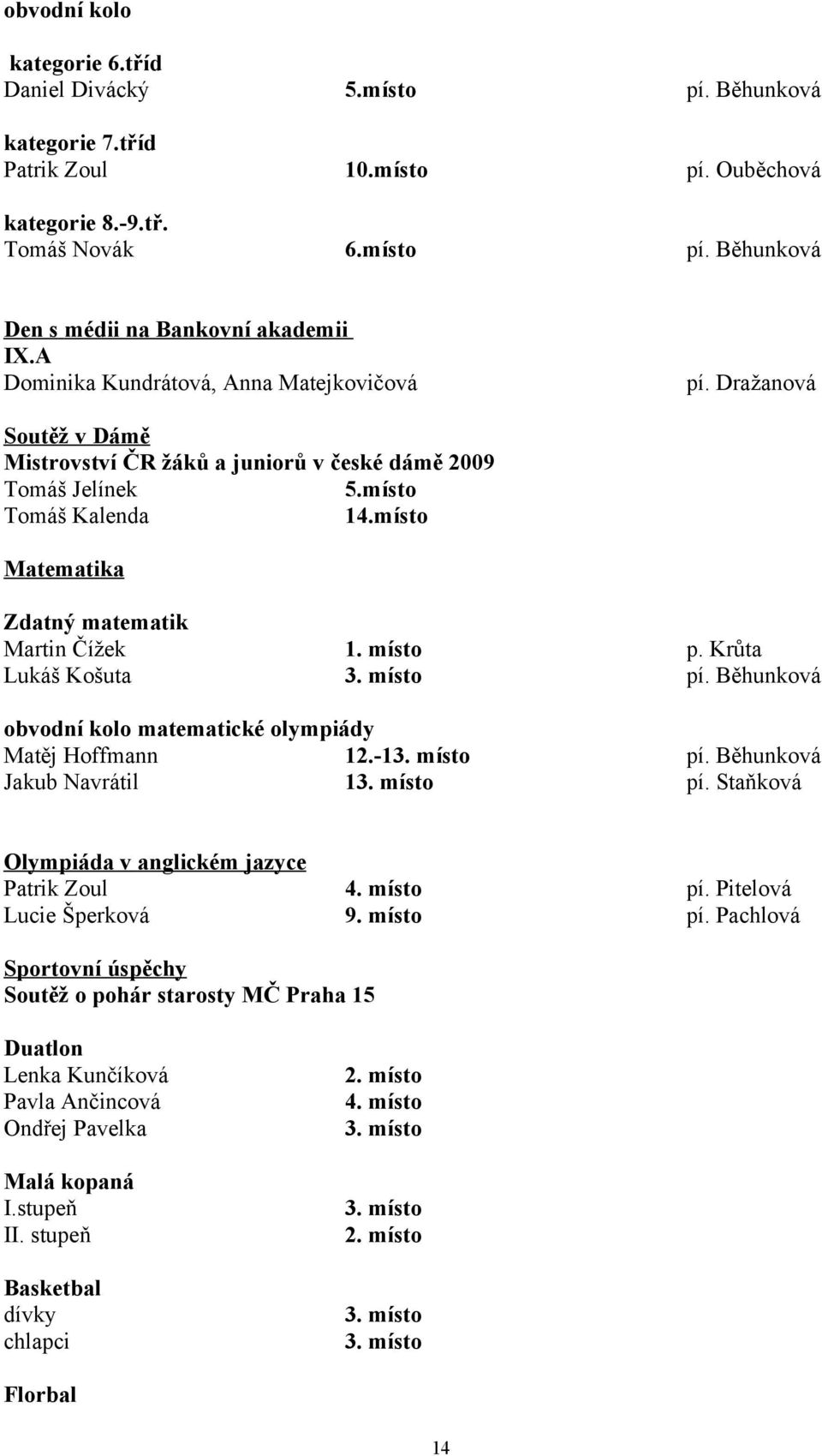 místo Matematika Zdatný matematik Martin Čížek 1. místo p. Krůta Lukáš Košuta 3. místo pí. Běhunková obvodní kolo matematické olympiády Matěj Hoffmann 12.-13. místo pí. Běhunková Jakub Navrátil 13.