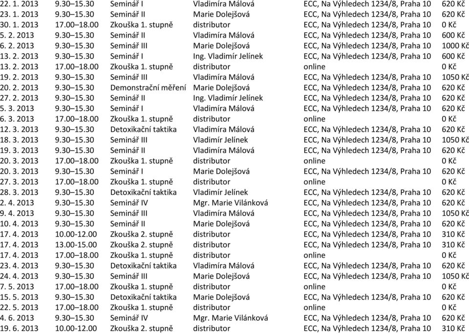 2. 2013 9.30 15.30 Seminář I Ing. Vladimír Jelínek ECC, Na Výhledech 1234/8, Praha 10 600 Kč 13. 2. 2013 17.00 18.00 Zkouška 1. stupně distributor online 0 Kč 19. 2. 2013 9.30 15.30 Seminář III Vladimíra Málová ECC, Na Výhledech 1234/8, Praha 10 1050 Kč 20.