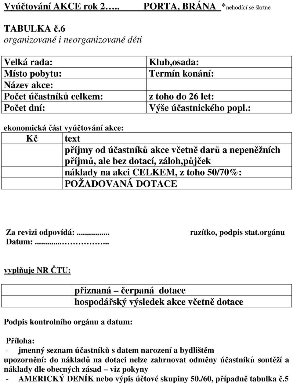 : ekonomická část vyúčtování akce: Kč text příjmy od účastníků akce včetně darů a nepeněžních příjmů, ale bez dotací, záloh,půjček náklady na akci CELKEM, z toho 50/70%: POŽADOVANÁ DOTACE Za revizi