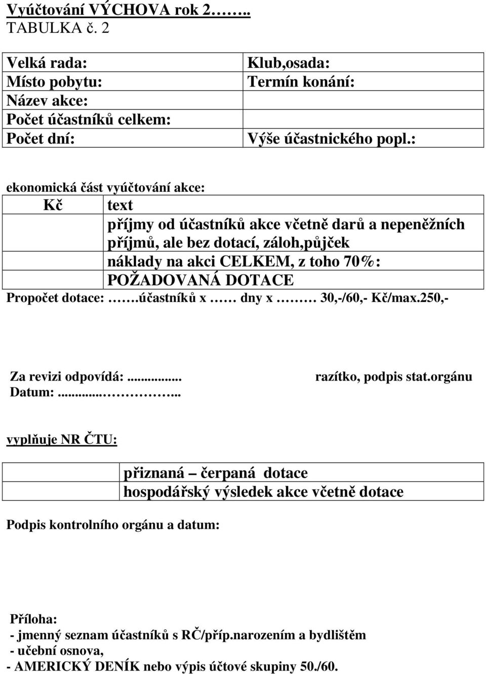 DOTACE Propočet dotace:.účastníků x dny x 30,-/60,- Kč/max.250,- Za revizi odpovídá:... Datum:...... razítko, podpis stat.