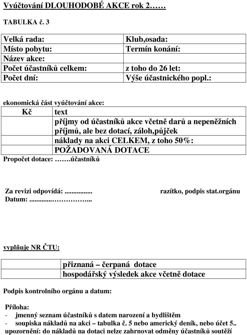 účastníků text příjmy od účastníků akce včetně darů a nepeněžních příjmů, ale bez dotací, záloh,půjček náklady na akci CELKEM, z toho 50%: POŽADOVANÁ DOTACE Za revizi odpovídá:... Datum:.