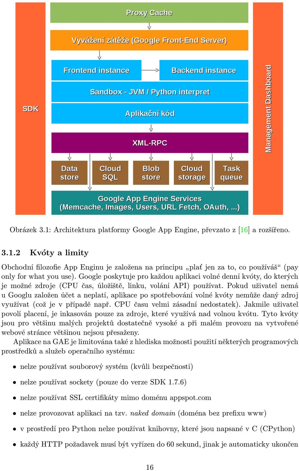 Architektura platformy Google App Engine, převzato z [16] a rozšířeno. 3.1.2 Kvóty a limity Obchodní filozofie App Enginu je založena na principu plať jen za to, co používáš (pay only for what you use).