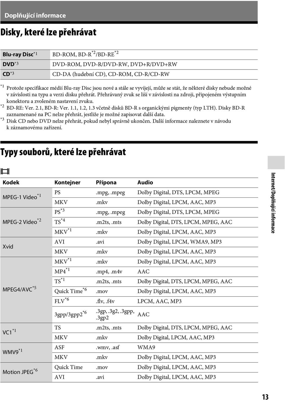 1, BD-R: Ver. 1.1, 1.2, 1.3 včetně disků BD-R s organickými pigmenty (typ LTH). Disky BD-R zaznamenané na PC nelze přehrát, jestliže je možné zapisovat další data.