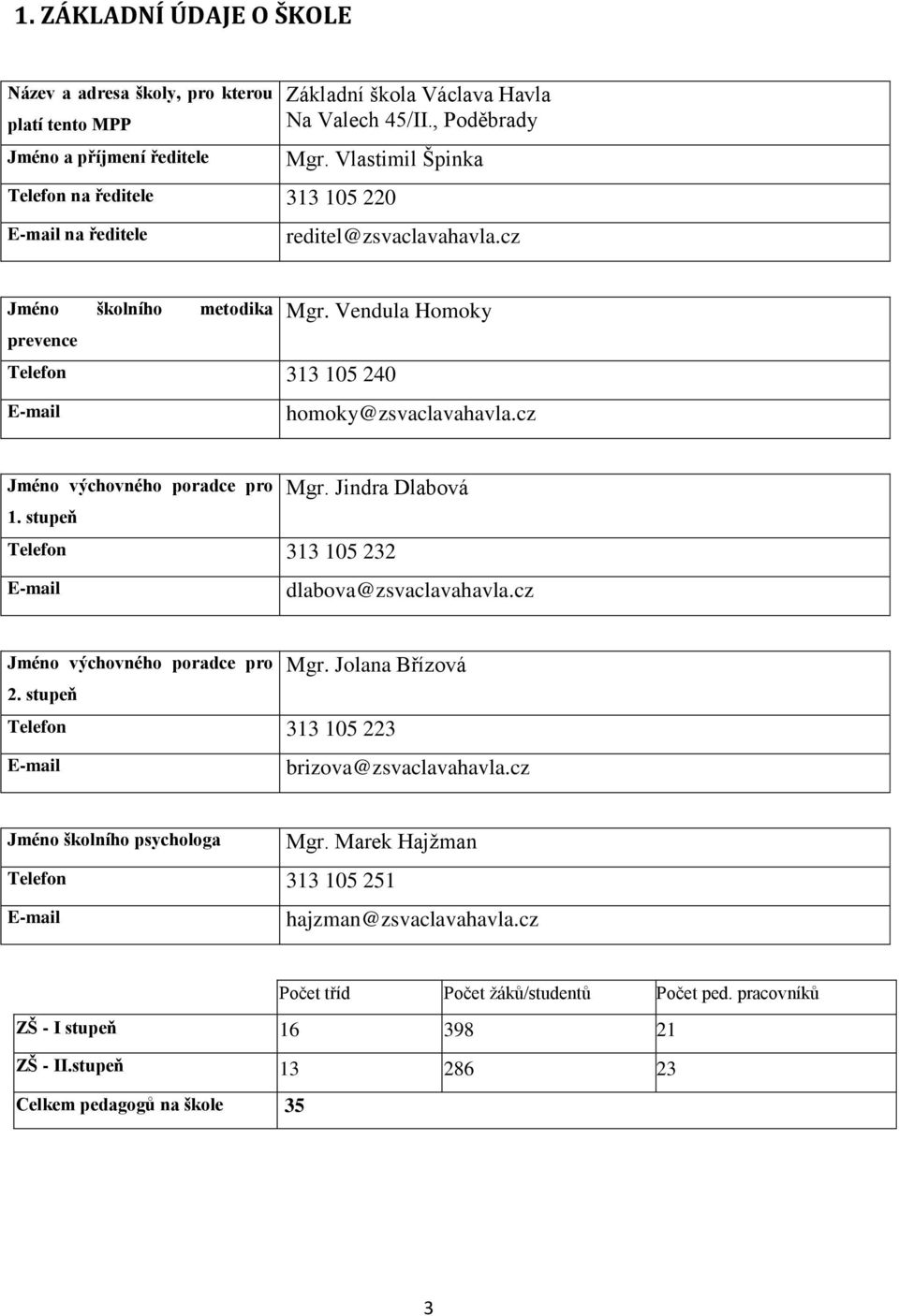 cz Jméno výchovného poradce pro 1. stupeň Mgr. Jindra Dlabová Telefon 313 105 232 E-mail dlabova@zsvaclavahavla.cz Jméno výchovného poradce pro 2. stupeň Mgr. Jolana Břízová Telefon 313 105 223 E-mail brizova@zsvaclavahavla.