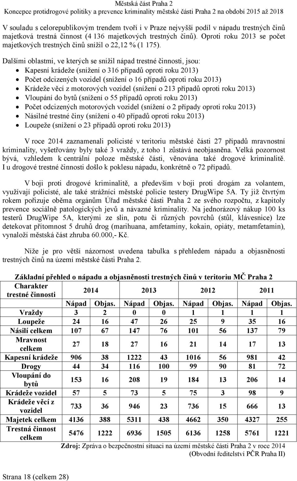 Dalšími oblastmi, ve kterých se snížil nápad trestné činnosti, jsou: Kapesní krádeže (snížení o 316 případů oproti roku 2013) Počet odcizených vozidel (snížení o 16 případů oproti roku 2013) Krádeže