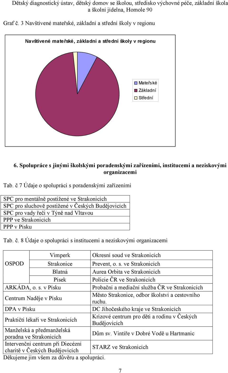 č 7 Údaje o spolupráci s poradenskými zařízeními SPC pro mentálně postižené ve Strakonicích SPC pro sluchově postižené v Českých Budějovicích SPC pro vady řeči v Týně nad Vltavou PPP ve Strakonicích