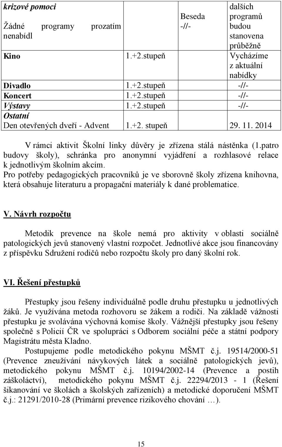 patro budovy školy), schránka pro anonymní vyjádření a rozhlasové relace k jednotlivým školním akcím.