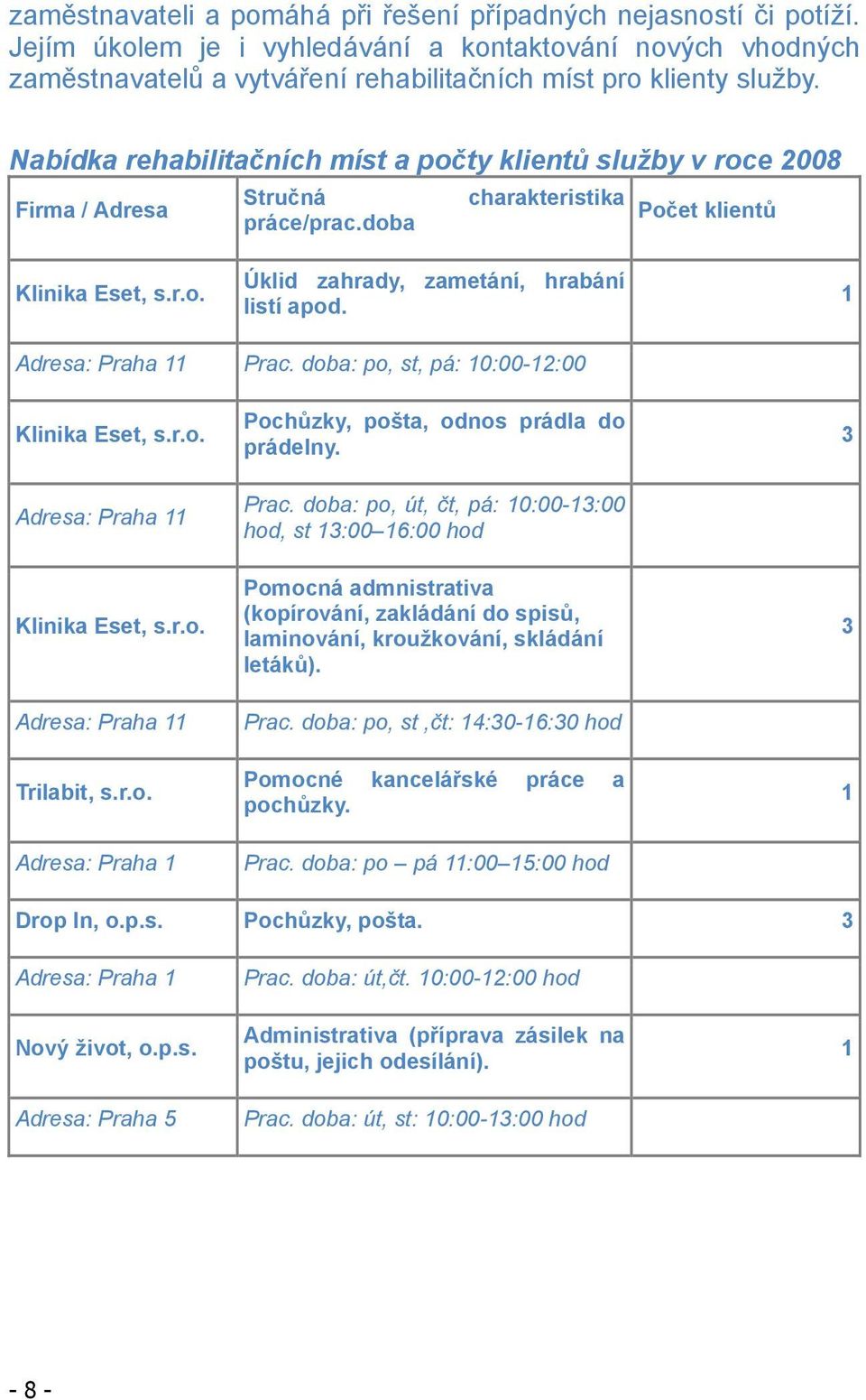 1 Adresa: Praha 11 Prac. doba: po, st, pá: 10:00-12:00 Klinika Eset, s.r.o. Adresa: Praha 11 Klinika Eset, s.r.o. Adresa: Praha 11 Trilabit, s.r.o. Adresa: Praha 1 Poch zky, pošta, odnos prádla do prádelny.