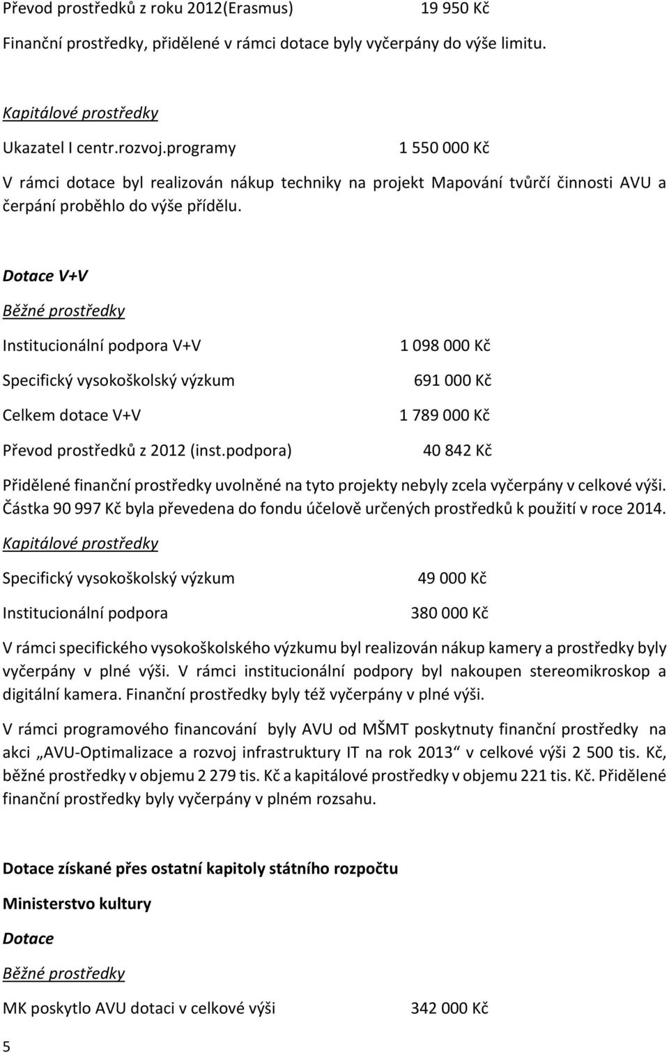 Dotace V+V Běžné prostředky Institucionální podpora V+V Specifický vysokoškolský výzkum Celkem dotace V+V Převod prostředků z 2012 (inst.