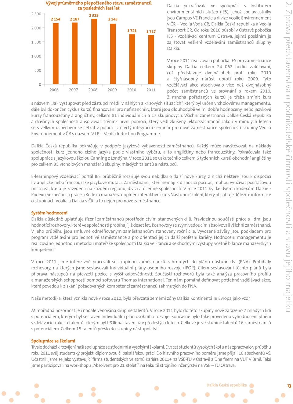 Od roku 2010 působí v Ostravě pobočka IES - Vzdělávací centrum Ostrava, jejímž posláním je zajišťovat veškeré vzdělávání zaměstnanců skupiny Dalkia.