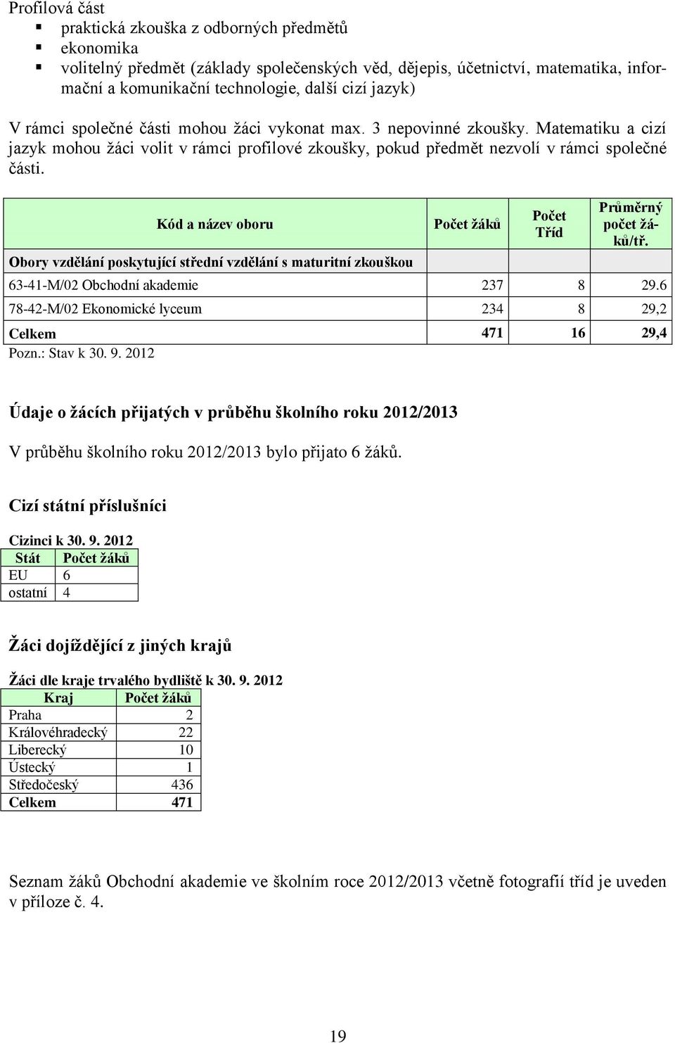 Kód a název oboru Obory vzdělání poskytující střední vzdělání s maturitní zkouškou Počet žáků Počet Tříd Průměrný počet žáků/tř. 63-41-M/02 Obchodní akademie 237 8 29.