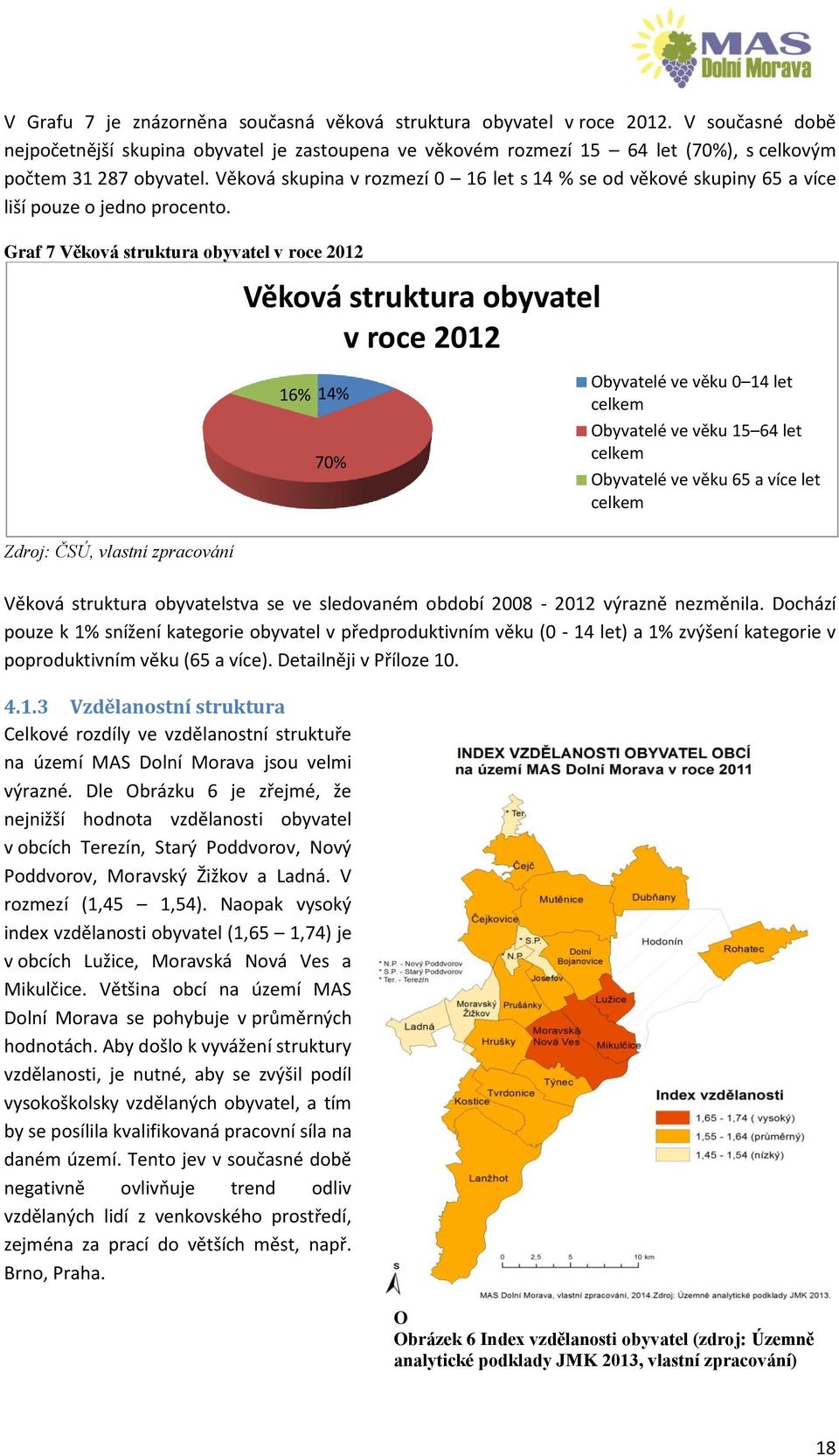 Věková skupina v rozmezí 0 16 let s 14 % se od věkové skupiny 65 a více liší pouze o jedno procento.