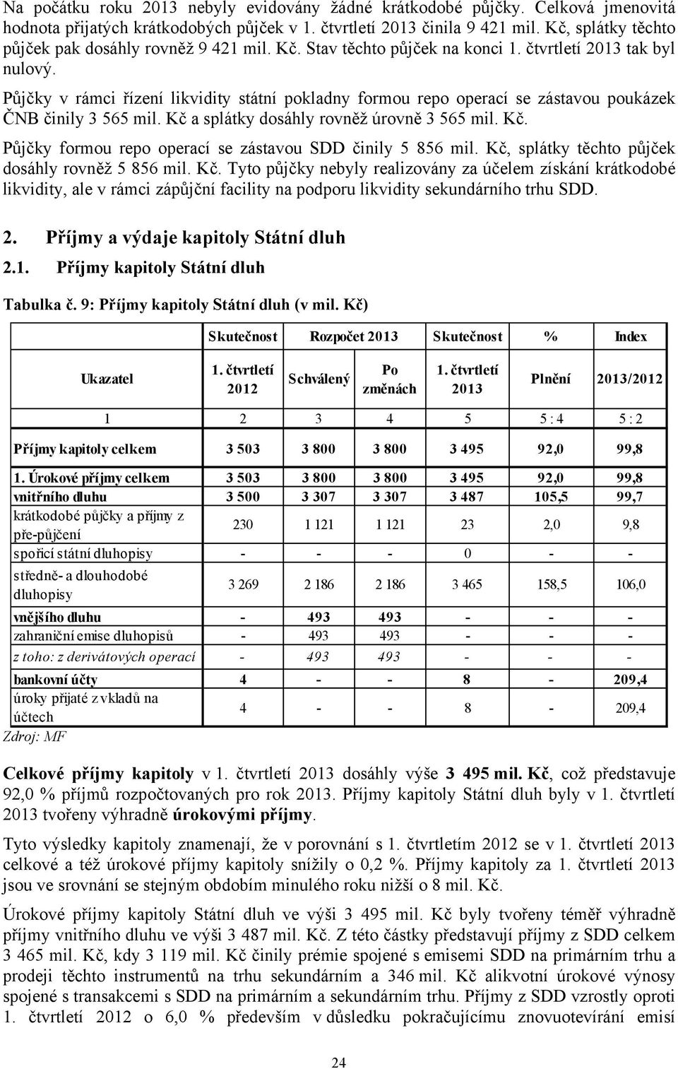 Kč a splátky dosáhly rovněž úrovně 3 565 mil. Kč. Půjčky formou repo operací se zástavou SDD činily 5 856 mil. Kč, splátky těchto půjček dosáhly rovněž 5 856 mil. Kč. Tyto půjčky nebyly realizovány za účelem získání krátkodobé likvidity, ale v rámci zápůjční facility na podporu likvidity sekundárního trhu SDD.