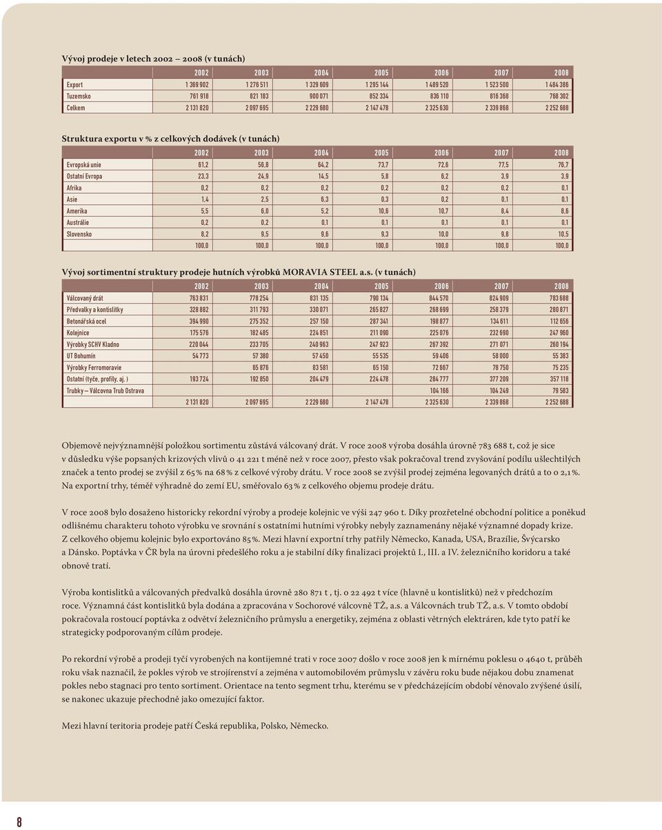 unie 61,2 56,8 64,2 73,7 72,6 77,5 76,7 Ostatní Evropa 23,3 24,9 14,5 5,8 6,2 3,9 3,9 Afrika 0,2 0,2 0,2 0,2 0,2 0,2 0,1 Asie 1,4 2,5 6,3 0,3 0,2 0,1 0,1 Amerika 5,5 6,0 5,2 10,6 10,7 8,4 8,6