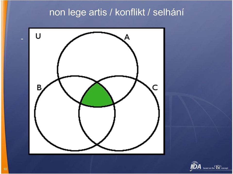 konflikt