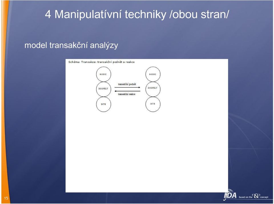 stran/ model