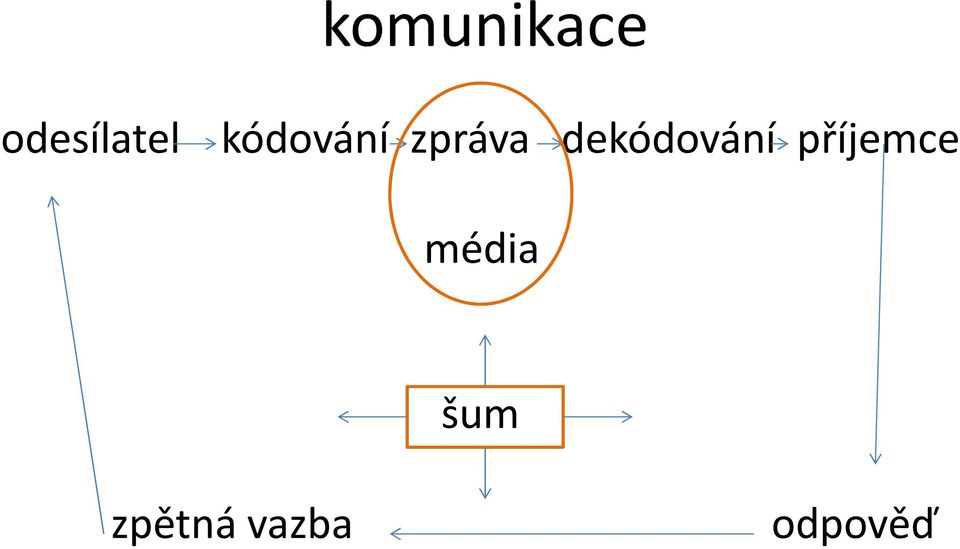 dekódování příjemce