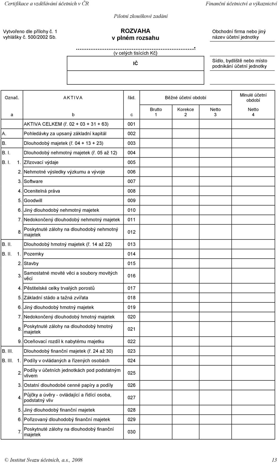 Běžné účetní období Minulé účetní období a b c Brutto 1 Korekce 2 Netto 3 Netto 4 AKTIVA CELKEM (ř. 02 + 03 + 31 + 63) 001 A. Pohledávky za upsaný základní kapitál 002 B. Dlouhodobý majetek (ř.