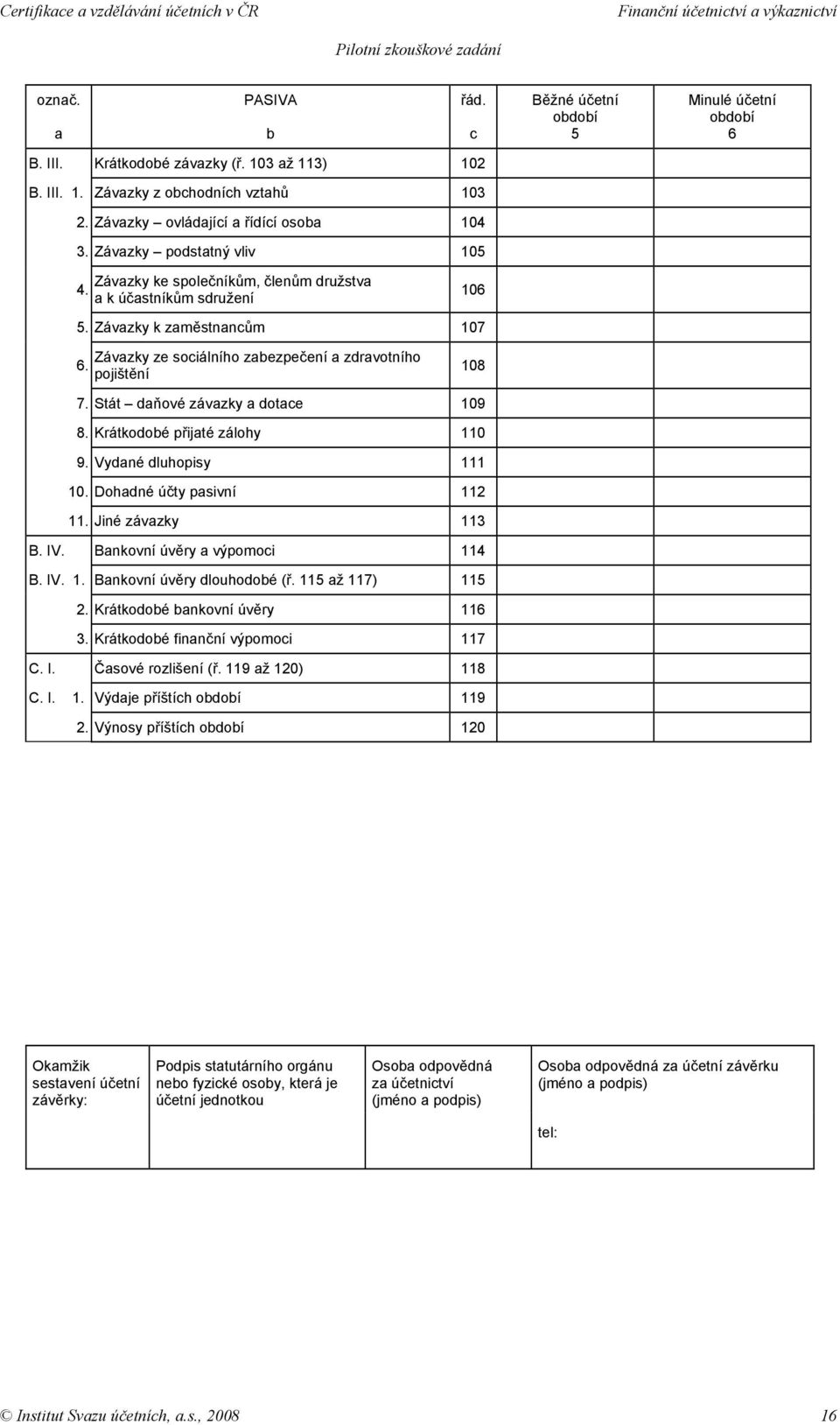 Závazky ze sociálního zabezpečení a zdravotního pojištění 108 7. Stát daňové závazky a dotace 109 8. Krátkodobé přijaté zálohy 110 9. Vydané dluhopisy 111 10. Dohadné účty pasivní 112 11.