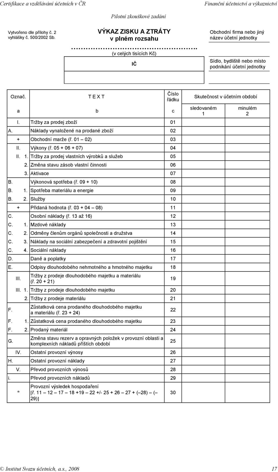 Náklady vynaložené na prodané zboží 02 + Obchodní marže (ř. 01 02) 03 II. Výkony (ř. 05 + 06 + 07) 04 II. 1. Tržby za prodej vlastních výrobků a služeb 05 2. Změna stavu zásob vlastní činnosti 06 3.