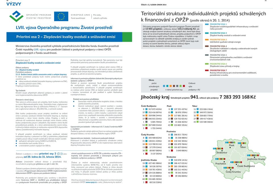 České republiky LVII. výzvu pro podávání žádostí o poskytnutí podpory v rámci OPŽP, podporovaných z Fondu soudržnosti. Prioritní osa 2 Zlepšování kvality ovzduší a snižování emisí Oblast podpory 2.