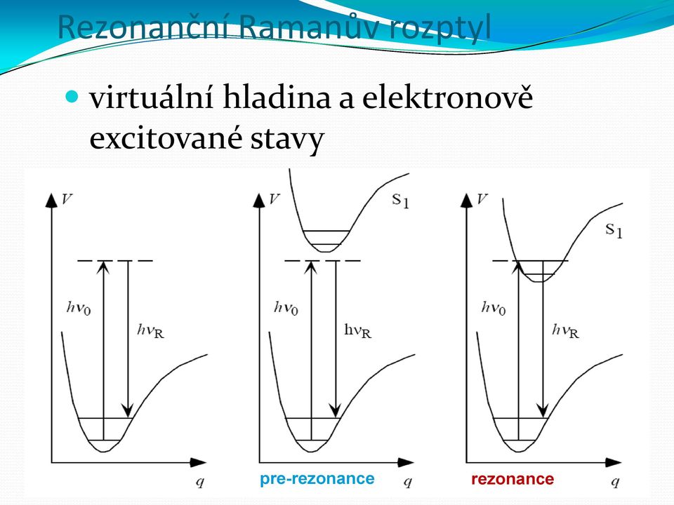 hladina a elektronově