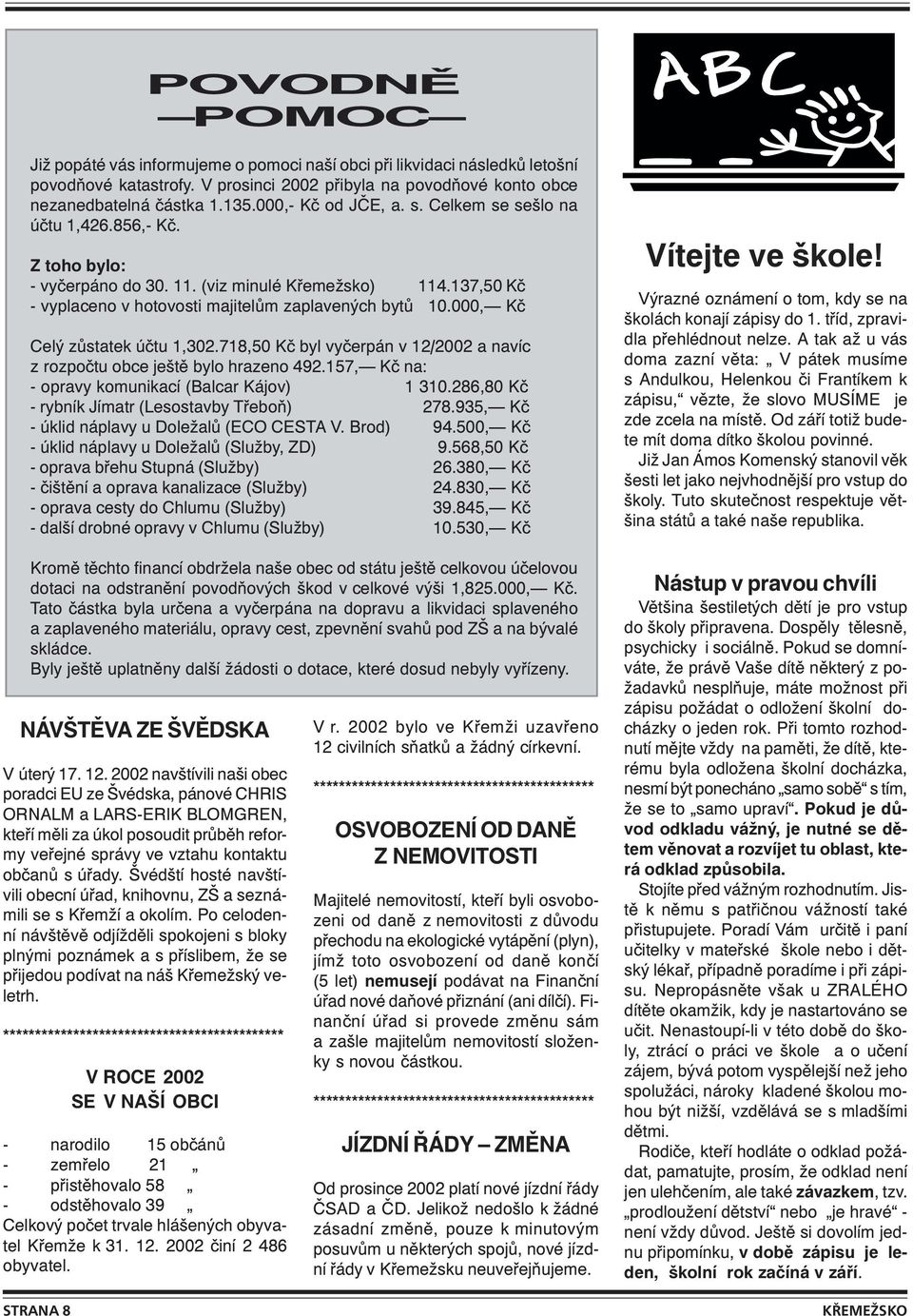 000, Kč Celý zůstatek účtu 1,302.718,50 Kč byl vyčerpán v 12/2002 a navíc z rozpočtu obce ještě bylo hrazeno 492.157, Kč na: - opravy komunikací (Balcar Kájov) 1 310.