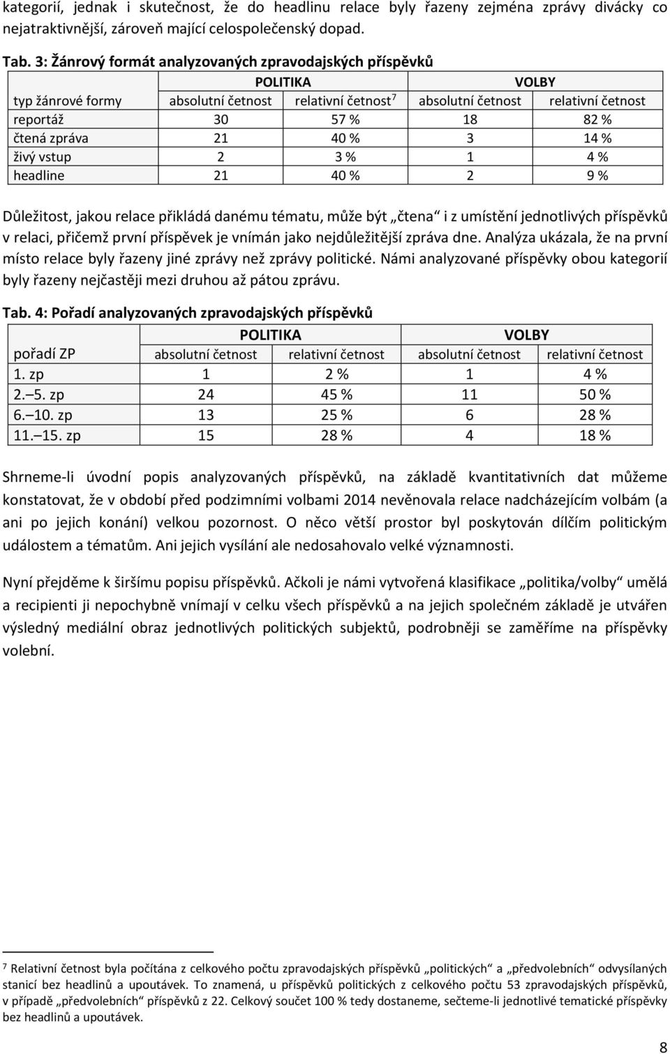 zpráva 21 40 % 3 14 % živý vstup 2 3 % 1 4 % headline 21 40 % 2 9 % Důležitost, jakou relace přikládá danému tématu, může být čtena i z umístění jednotlivých příspěvků v relaci, přičemž první