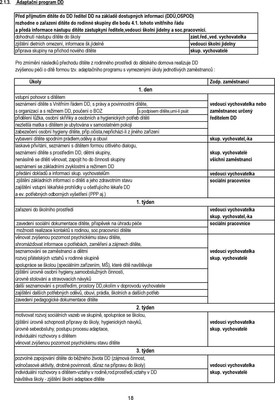 vychovatelé Pro zmírnění následků přechodu dítěte z rodinného prostředí do dětského domova realizuje DD zvýšenou péči o dítě formou tzv.