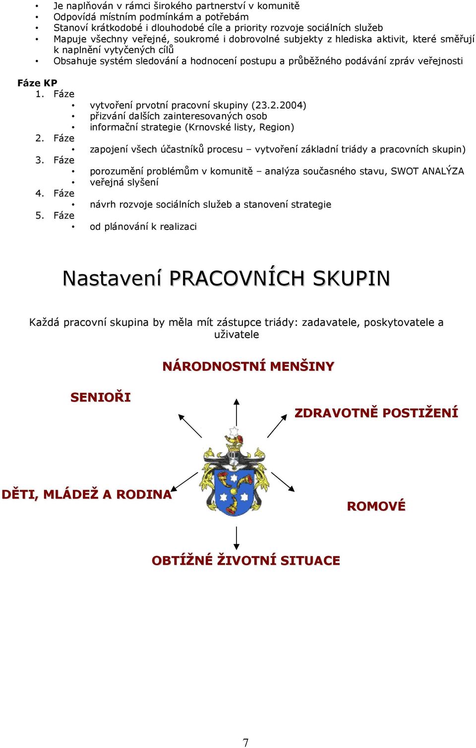 Fáze vytvoření prvotní pracovní skupiny (23.2.2004) přizvání dalších zainteresovaných osob informační strategie (Krnovské listy, Region) 2.