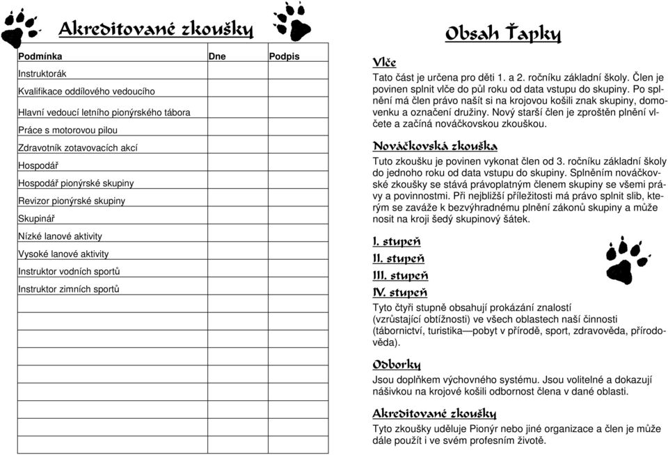 ročníku základní školy. Člen je povinen splnit vlče do půl roku od data vstupu do skupiny. Po splnění má člen právo našít si na krojovou košili znak skupiny, domovenku a označení družiny.