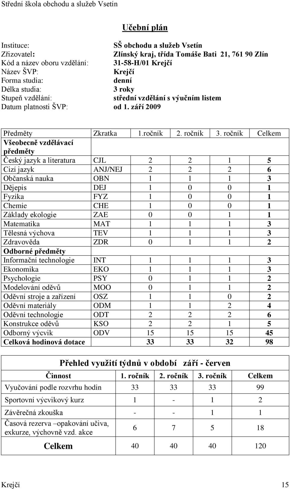 ročník Celkem Všeobecně vzdělávací předměty Český jazyk a literatura CJL 2 2 1 5 Cizí jazyk ANJ/NEJ 2 2 2 6 Občanská nauka OBN 1 1 1 3 Dějepis DEJ 1 0 0 1 Fyzika FYZ 1 0 0 1 Chemie CHE 1 0 0 1