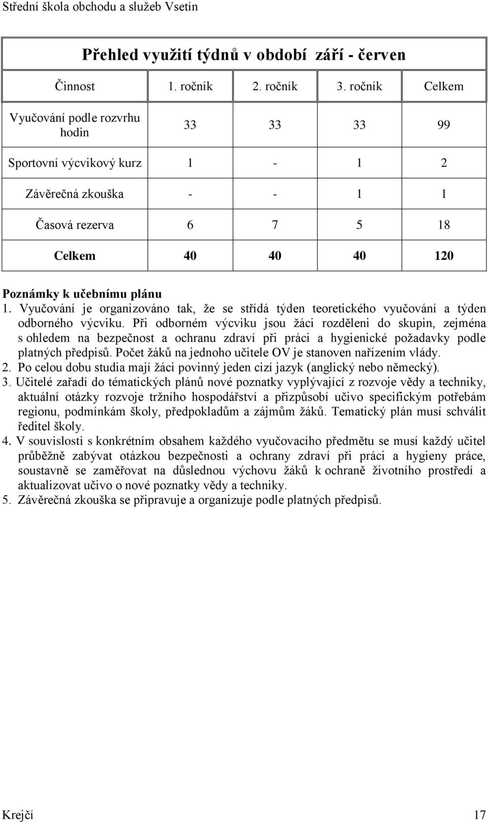 Vyučování je organizováno tak, že se střídá týden teoretického vyučování a týden odborného výcviku.