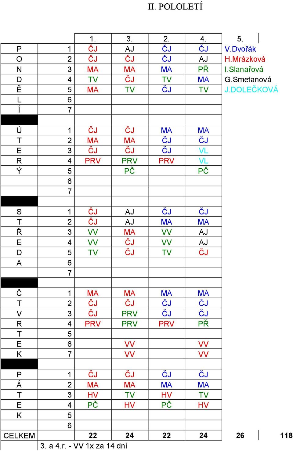DOLEČKOVÁ L 6 Í 7 Ú 1 ČJ ČJ MA MA T 2 MA MA ČJ ČJ E 3 ČJ ČJ ČJ VL R 4 PRV PRV PRV VL Ý 5 PČ PČ 6 7 S 1 ČJ AJ ČJ ČJ T 2 ČJ AJ MA MA Ř 3 VV
