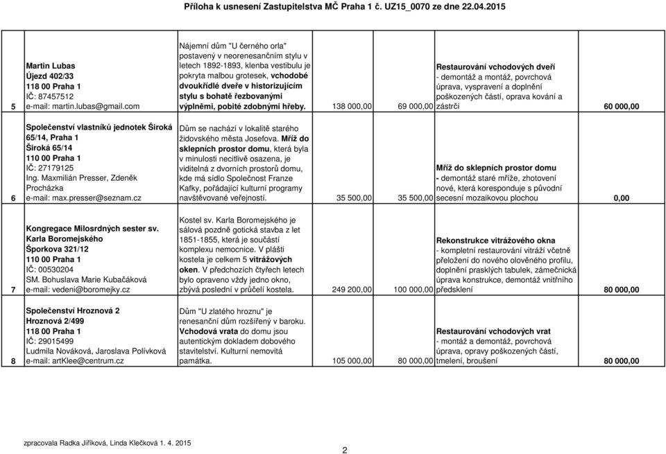 Bohuslava Marie Kubačáková e-mail: vedeni@boromejky.cz Společenství Hroznová 2 Hroznová 2/499 IČ: 29015499 Ludmila Nováková, Jaroslava Polívková e-mail: artklee@centrum.