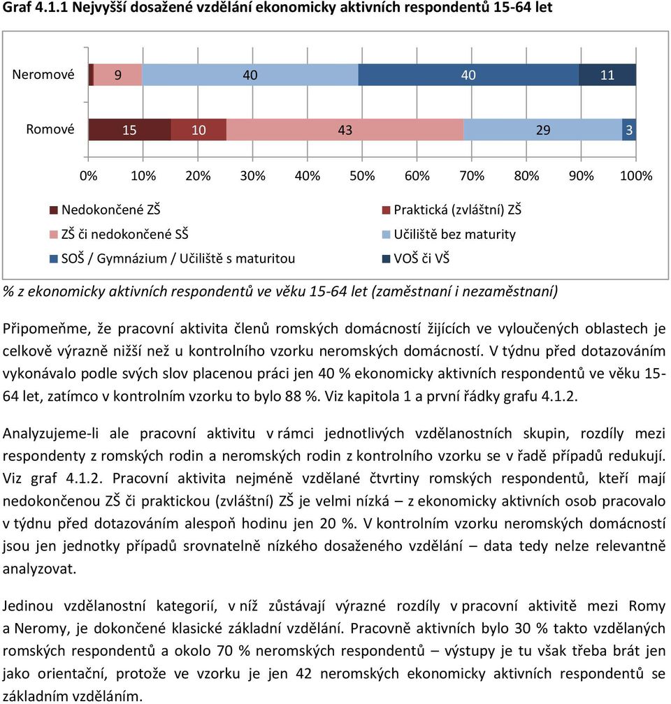 Učiliště s maturitou Praktická (zvláštní) ZŠ Učiliště bez maturity VOŠ či VŠ % z ekonomicky aktivních respondentů ve věku 1-6 let (zaměstnaní i nezaměstnaní) Připomeňme, že pracovní aktivita členů