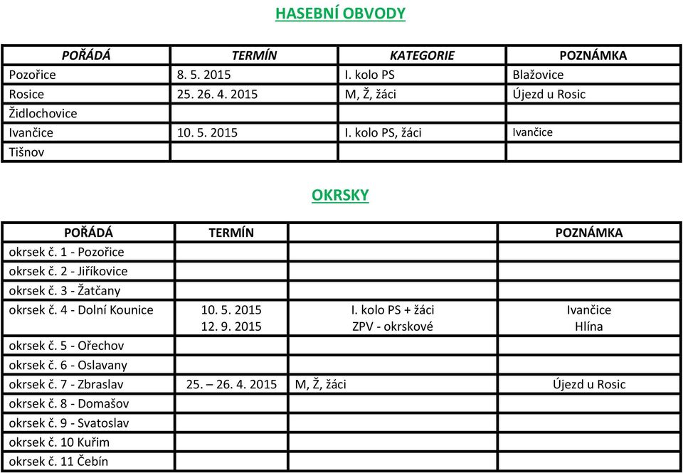 kolo PS + žáci ZPV - okrskové Ivančice Hlína okrsek č. 5 - Ořechov okrsek č. 6 - Oslavany okrsek č. 7 - Zbraslav 25. 26. 4.