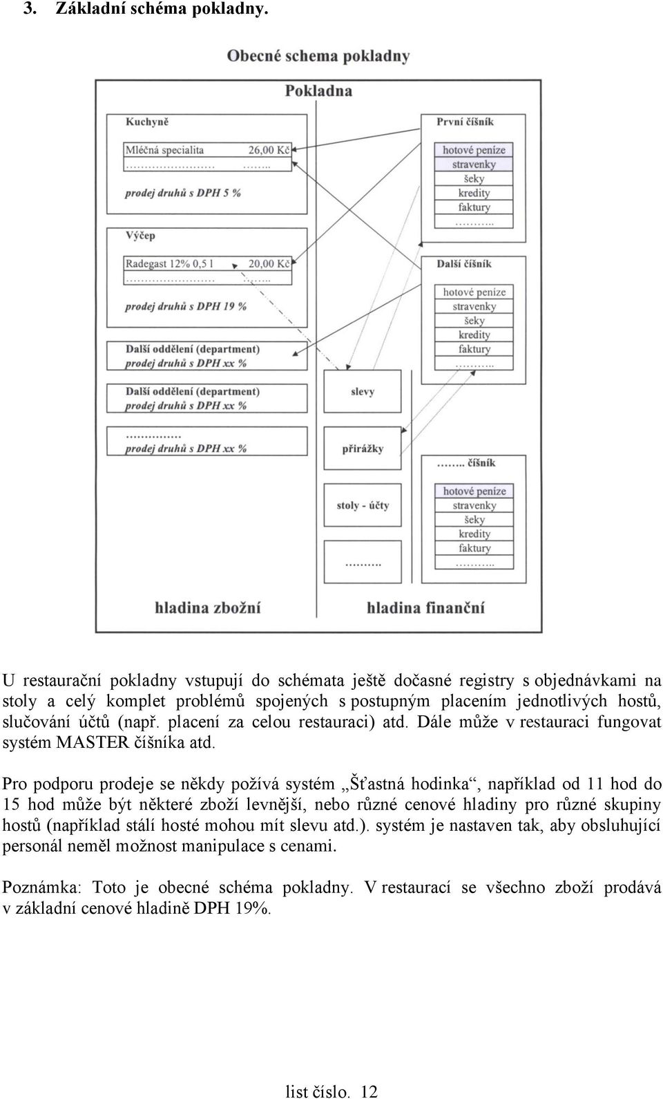 (např. placení za celou restauraci) atd. Dále může v restauraci fungovat systém MASTER číšníka atd.