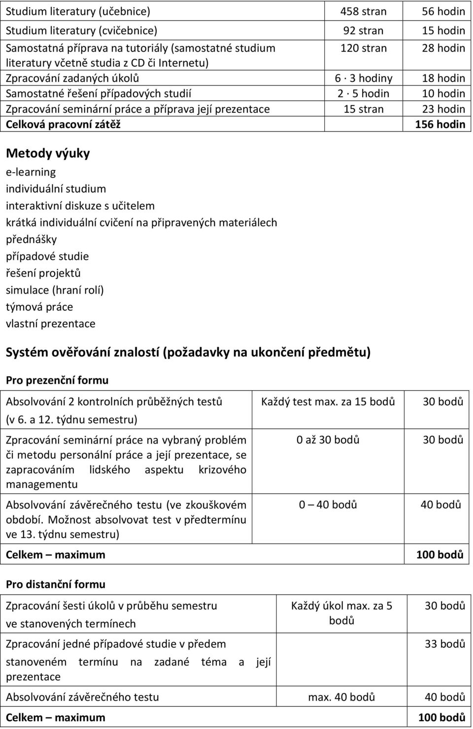 pracovní zátěž 156 hodin Metody výuky e-learning individuální studium interaktivní diskuze s učitelem krátká individuální cvičení na připravených materiálech přednášky případové studie řešení