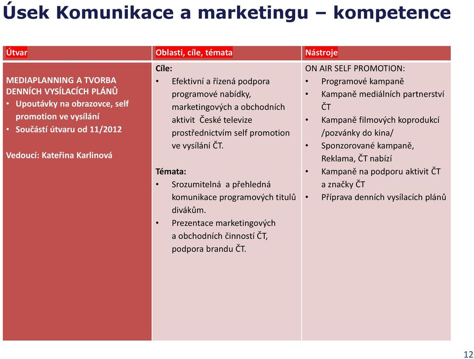 Témata: Srozumitelná a přehledná komunikace programových titulů divákům. Prezentace marketingových a obchodních činností ČT, podpora brandu ČT.