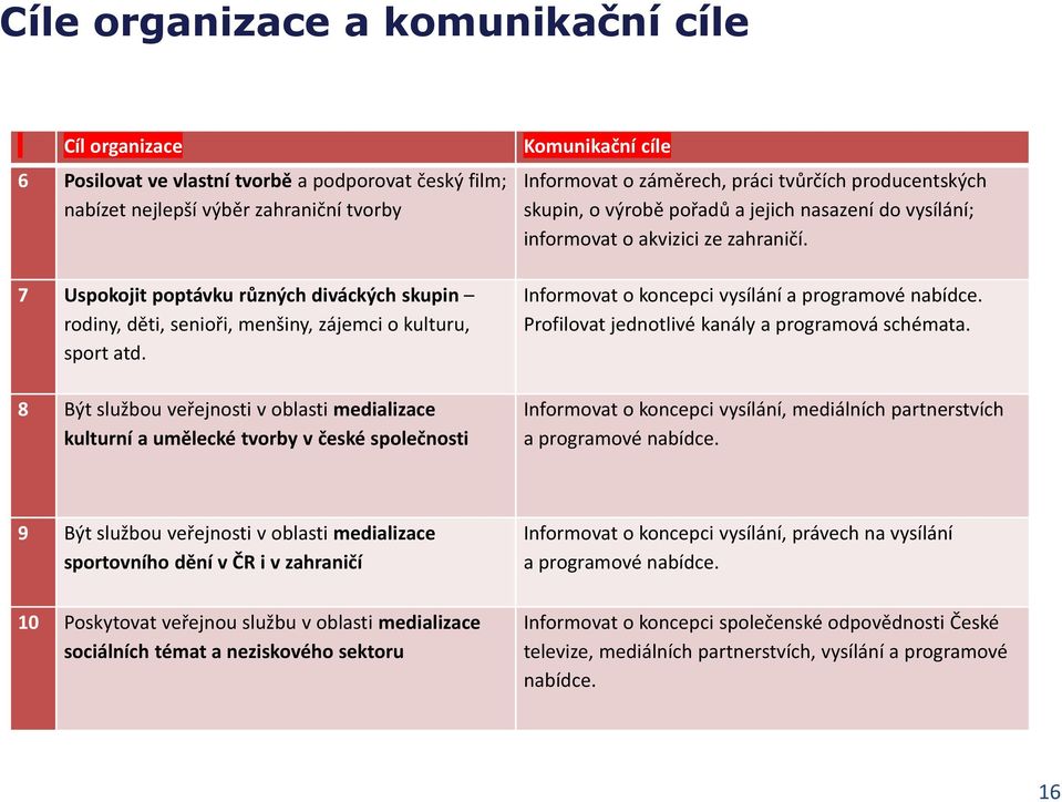 8 Být službou veřejnosti v oblasti medializace kulturní a umělecké tvorby v české společnosti Komunikační cíle Informovat o záměrech, práci tvůrčích producentských skupin, o výrobě pořadů a jejich