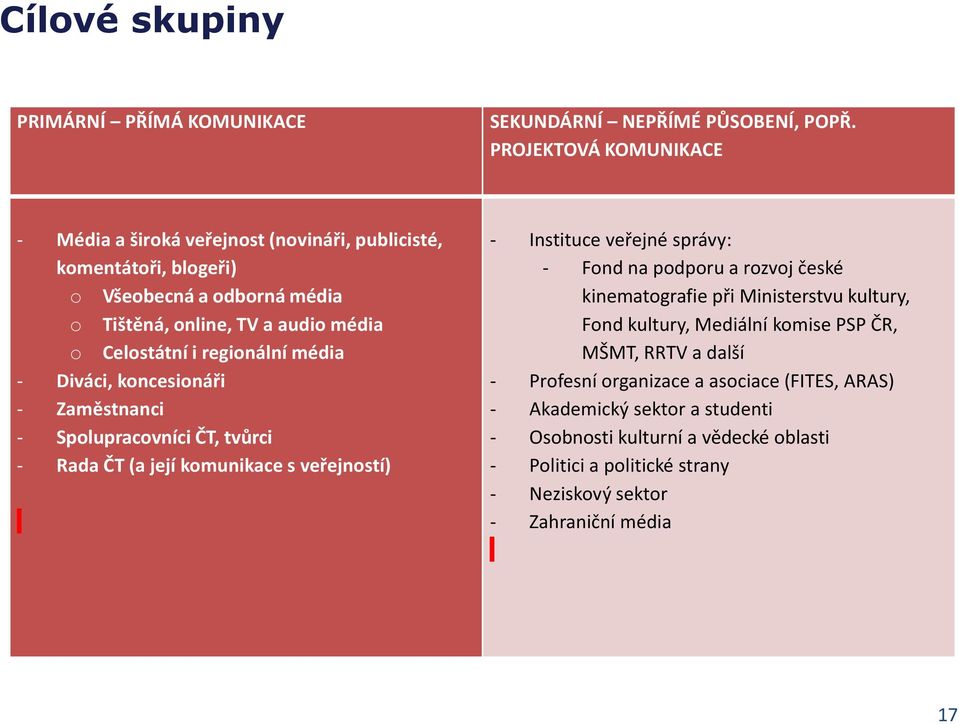 regionální média - Diváci, koncesionáři - Zaměstnanci - Spolupracovníci ČT, tvůrci - Rada ČT (a její komunikace s veřejností) - Instituce veřejné správy: - Fond na podporu a rozvoj